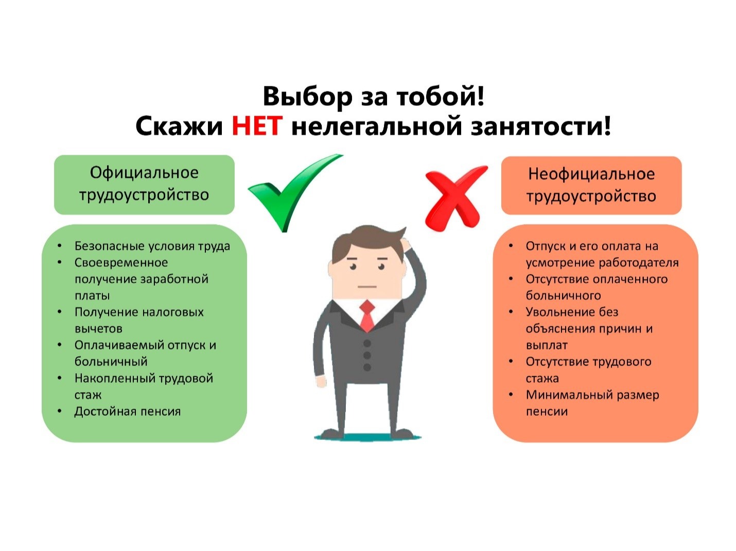 Борьба с неформальной занятостью.
