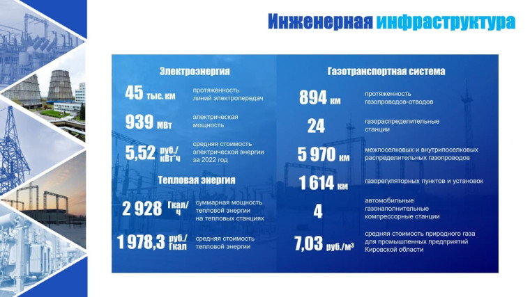 Инвестиционная декларация Кировской области.